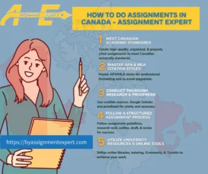 Illustration of a smiling woman with a pencil and notebook, outlining steps for "How to Do Assignments in Canada" against a map background.