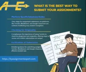 Summary of blog on What is the best way to submit your assignments