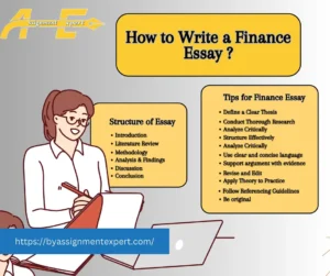 'How to Write a Finance Essay?' featuring a female character with glasses writing in a book. Two sections highlight the essay's structure (Introduction to Conclusion) and tips.