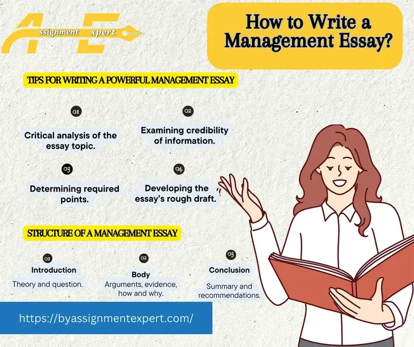 Detailed infographic about how to write a management essay having yellow logo of BY Assignment Expert with red head female teacher in white shirt holding book in her hand