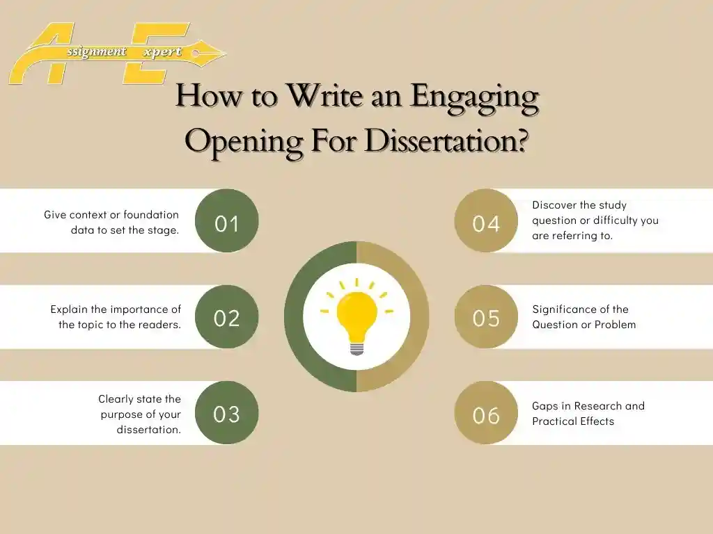 How to write an engaging opening for dissertation