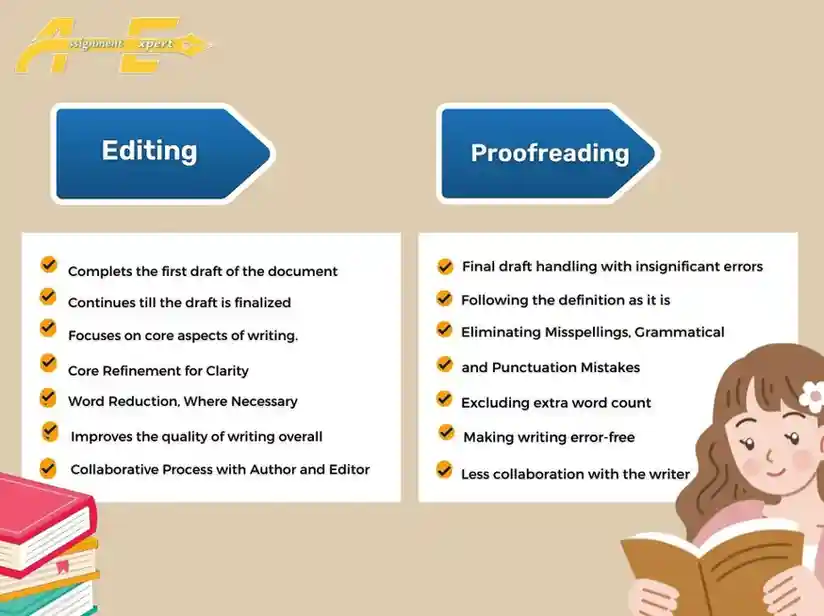 animation of little girl reading book with the background of infographics showing difference between editing and proofreading in multiple points.