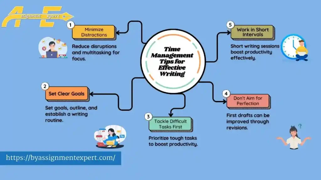 Effective time management tips for boosting writing productivity.