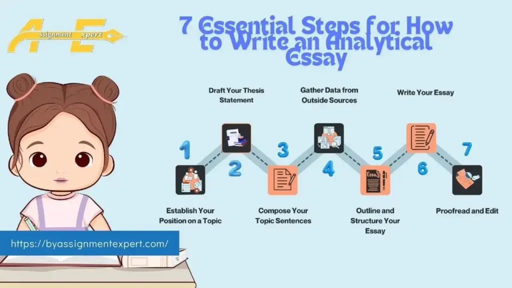 infographics on how to write a good analytical essay with animation of little red hair girl reading book and background logo of By Assignment Expert