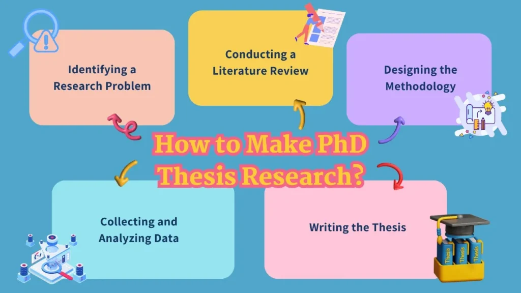 infographics about points on making phd thesis research