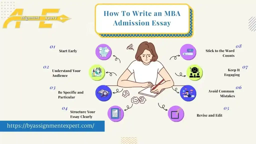 Tips for crafting an engaging, mistake-free MBA admission essay.