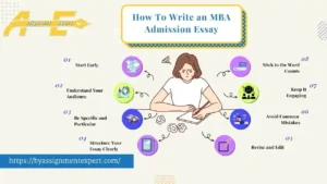 Tips for crafting an engaging, mistake-free MBA admission essay.