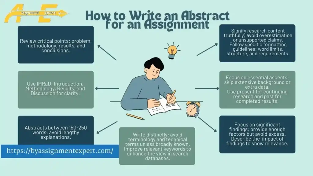 animation of a person writing on notebook with the background of points about how to write an abstract for an assignment with the logo of By Assignment Expert