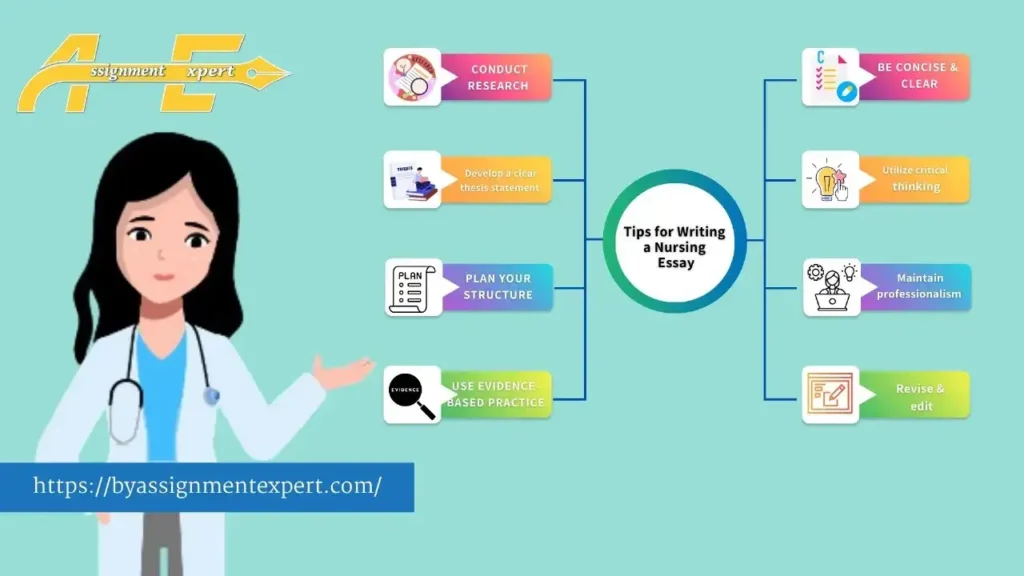 Animation of a lady nurse in nursing dress pointing toward 8 points about tips for writing a nursing essay with the background of By Assignment Expert logo