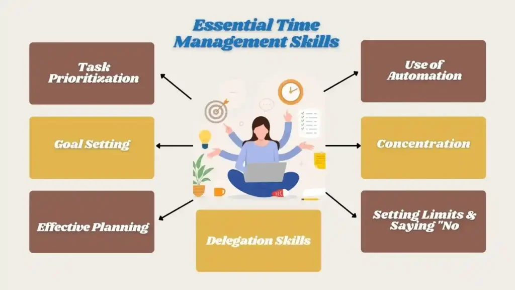 essential time management skills