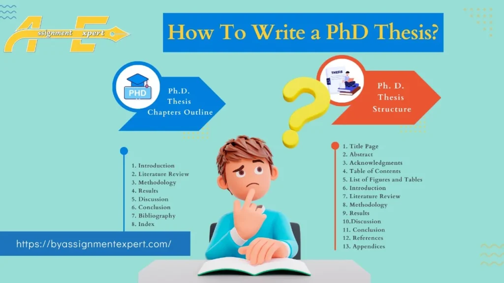 Guide to structuring and organizing your Ph.D. thesis effectively.