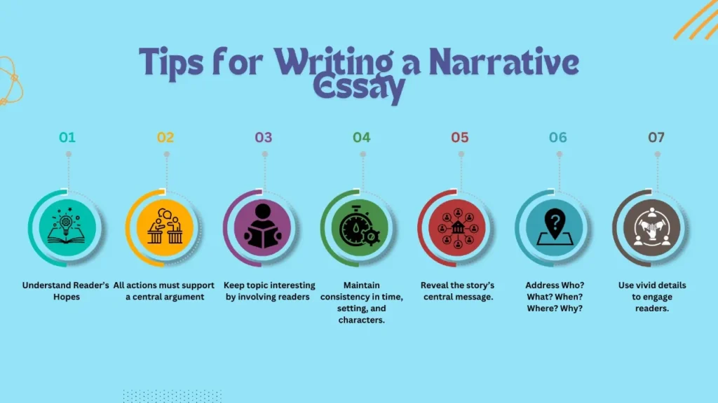 infographics of tips about writing a narrative essay