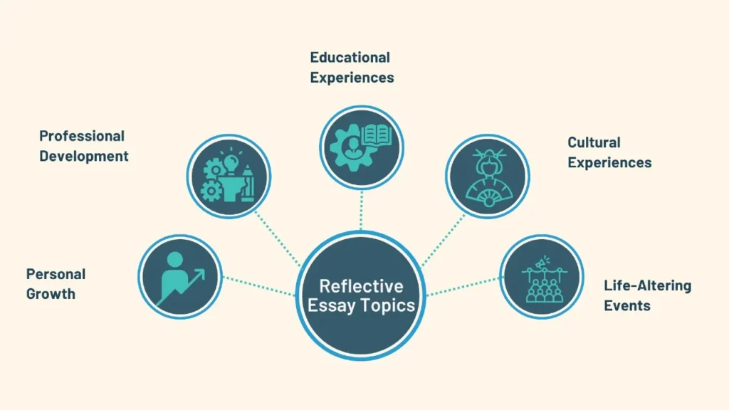 five points for reflective essay topics