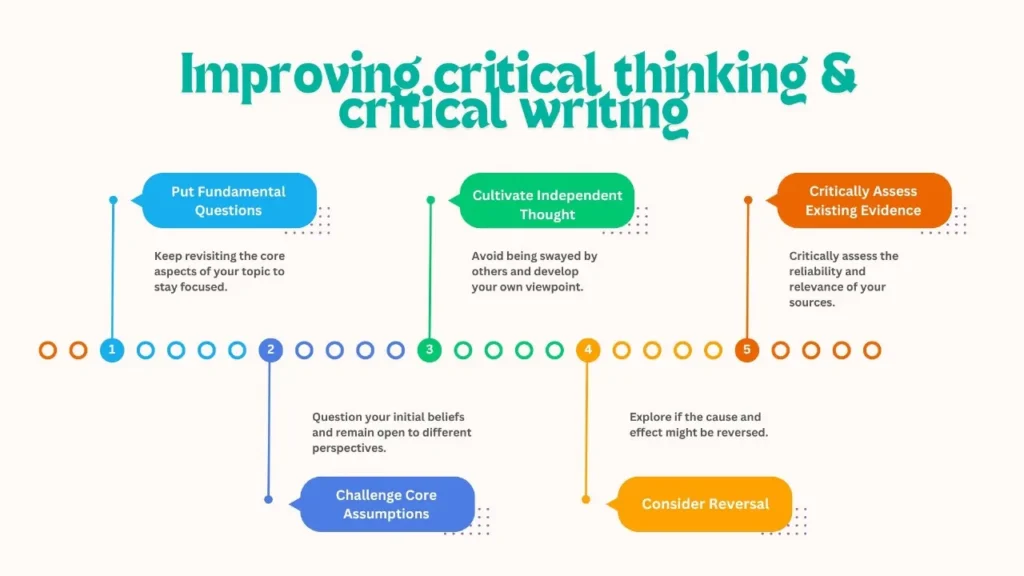 colored infographics having tips about how to improve critical thinking and critical writing