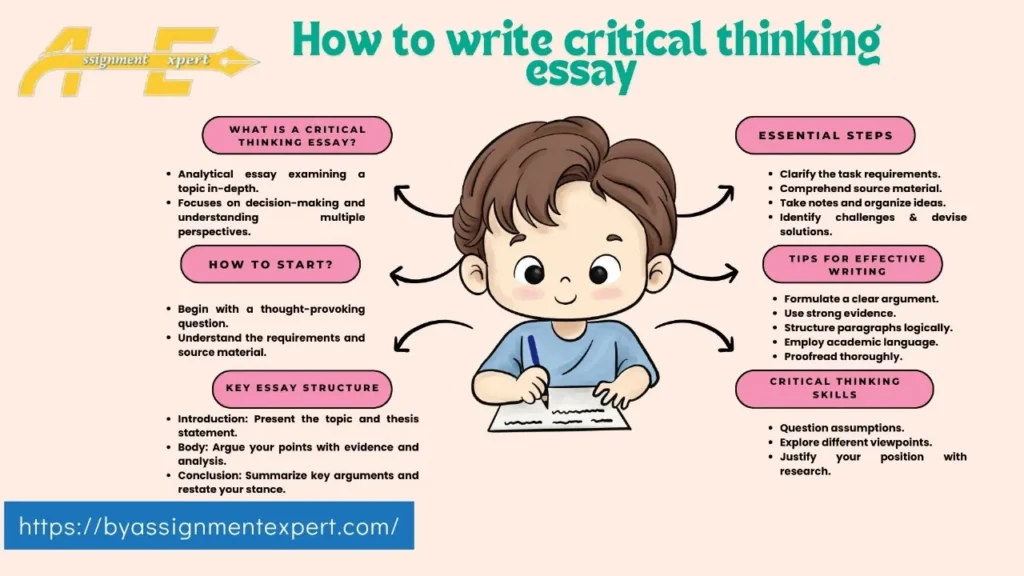 animation of little child boy pointing towards different infographic points about writing critical thinking essay