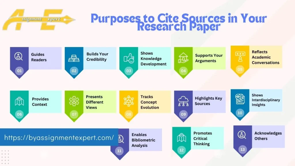 infographics of 13 about reasons to cite sources in research papers