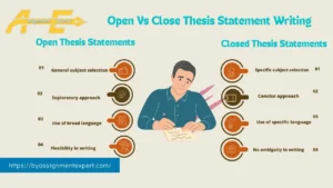 infographic with difference graph on open vs close thesis statement writing