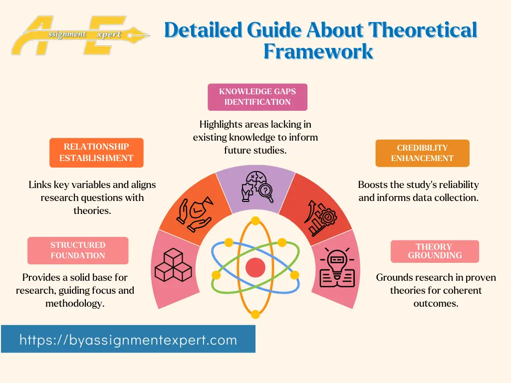 What is a Theoretical Framework