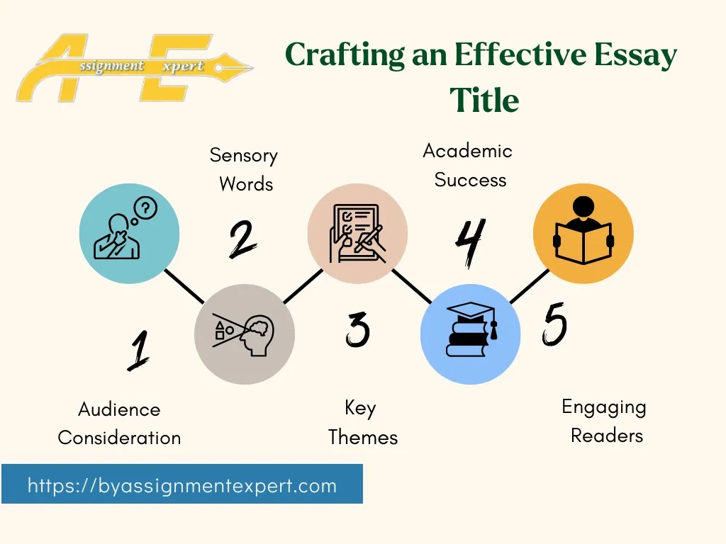 Writing tips infographic about How to Title an Essay presented by BY Assignment Expert