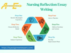 six points infographic having tips about writing a nursing reflection essay with the background of BY Assignment Expert logo