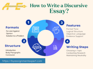 Write a Discursive Essay