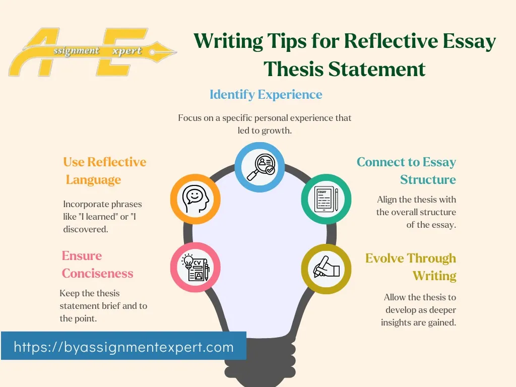 How To Write a Thesis Statement for Theme Essays