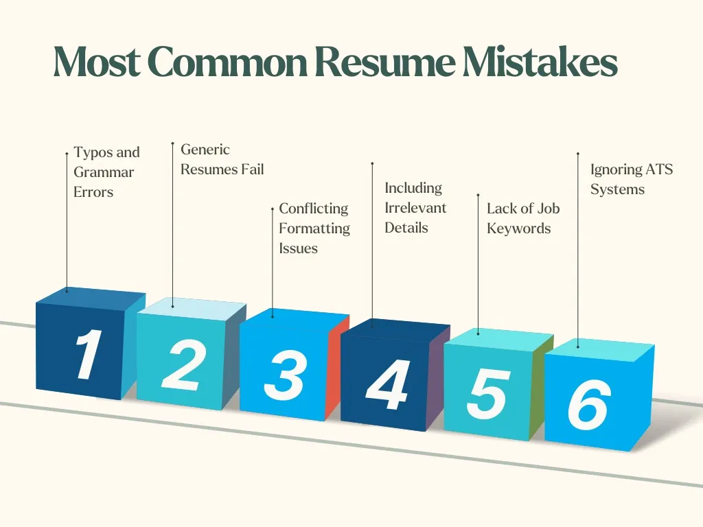 Infographic presenting common resume writing mistakes