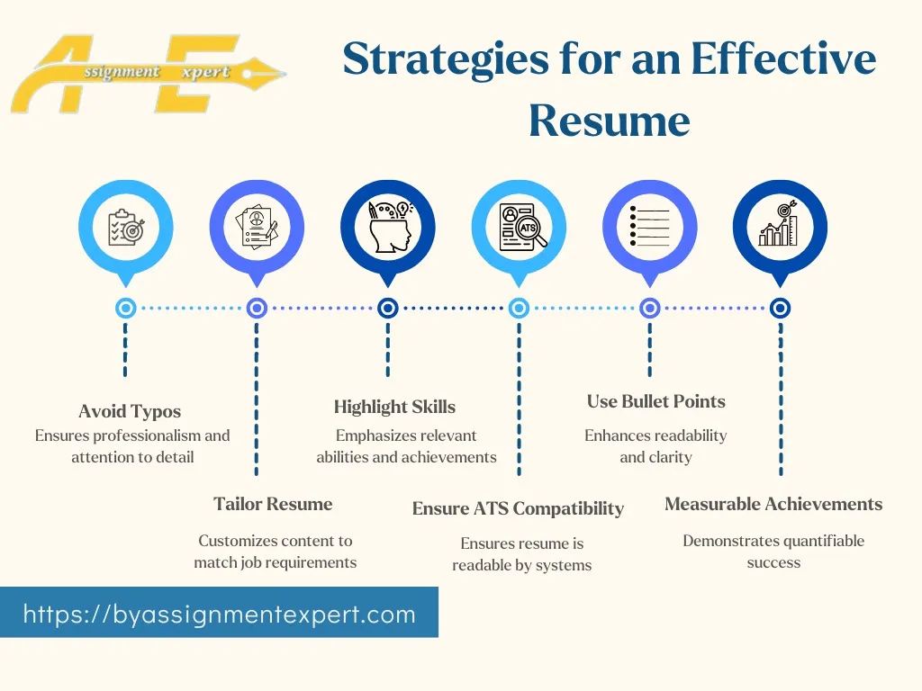 infographic with the tips to make great CV/Resume