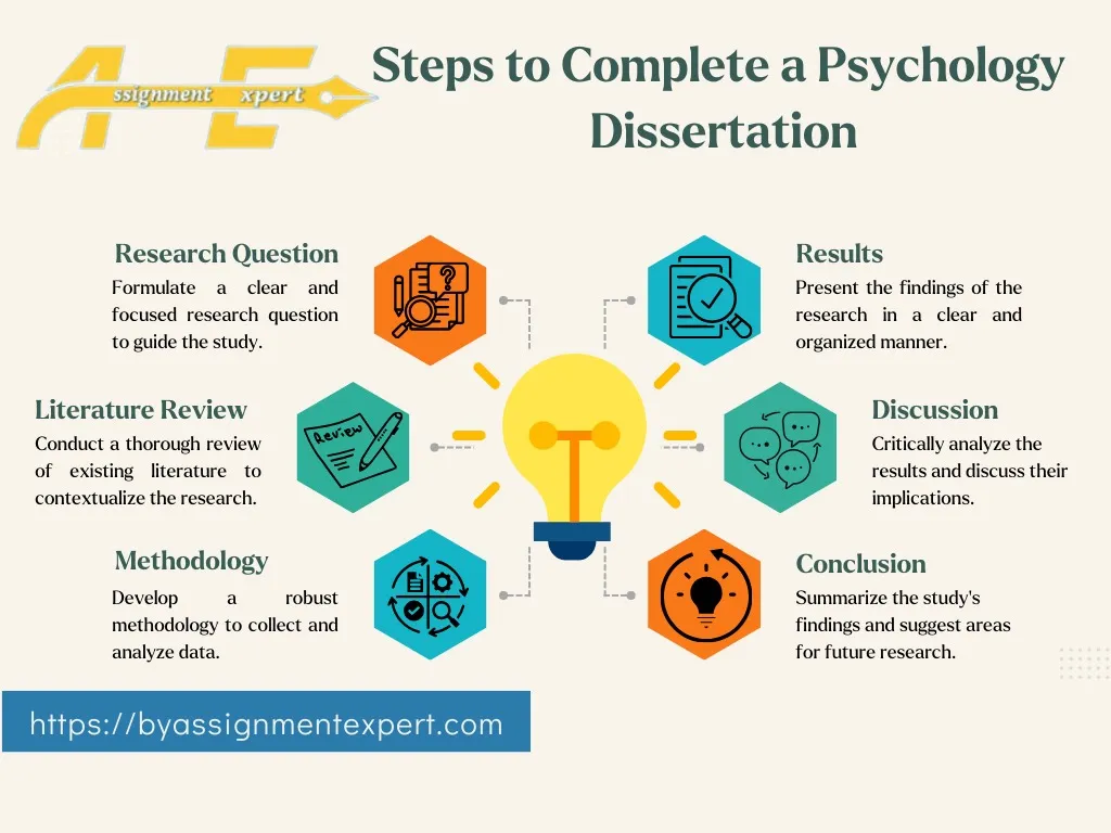 infographics about steps to write a psychology dissertation for better grades