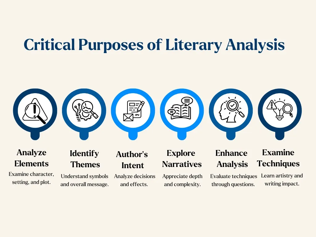 infographic representing literary analysis purpose and importance