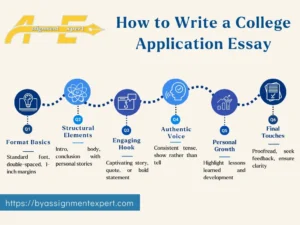 infographic present tips about how to write a good application essay with logo of BY Assignment Expert in background.