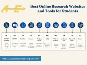 infographic present best online academic writing resources and tools for research