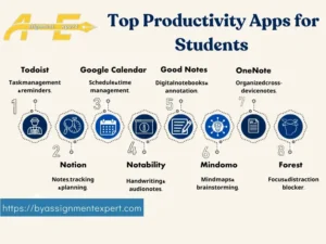 infographic presenting best productivity apps for students with the background logo of BY Assignment Expert