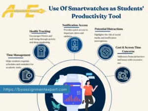 infographics about Student Productivity Tools by using smartwatches