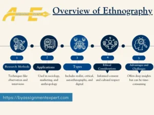 infographic presenting overview of ethnography